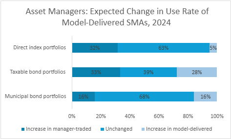 MMI-Cerulli-Q4-2024-Chart-2