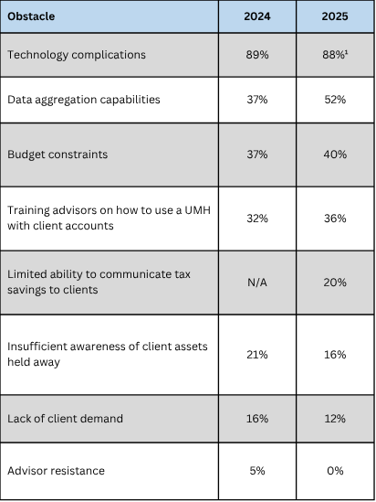 Cerulli 2025 Q2 Table Graphic.2