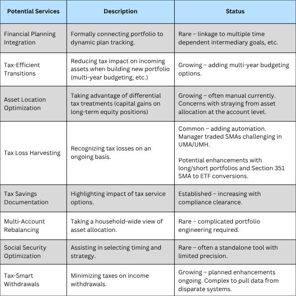 Cerulli 2025 Q2 Table Graphic.2